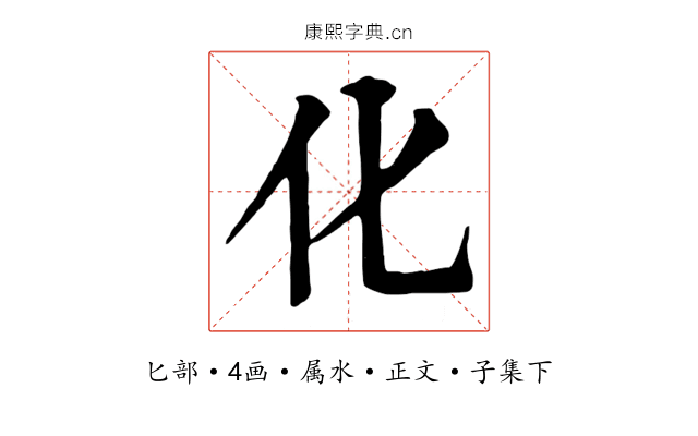 化